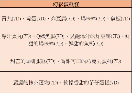 一張含有 文字, 螢幕擷取畫面, 字型, 數字 的圖片自動產生的描述