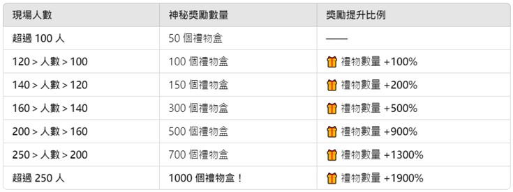 一張含有 文字, 螢幕擷取畫面, 字型, 數字 的圖片自動產生的描述